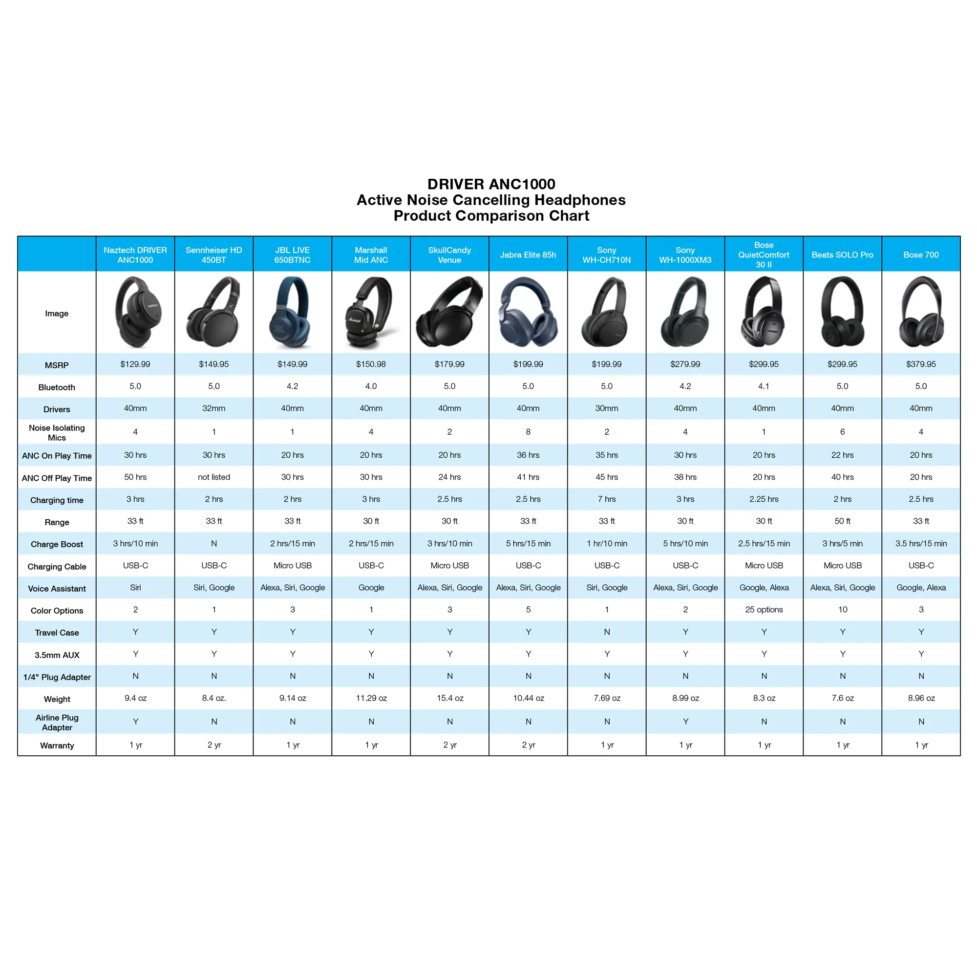 Naztech DRIVER ANC1000 Active Noise Cancelling Wireless Headphones - Black - Image 11