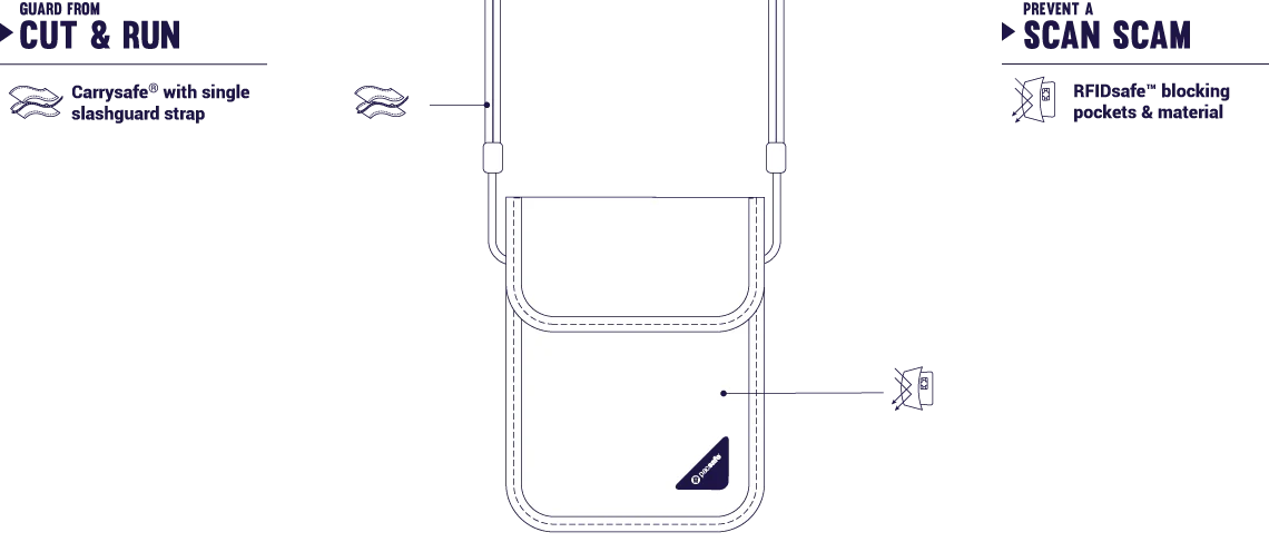 Pacsafe Coversafe X75 RFID Blocking Security Neck Pouch - Image 3